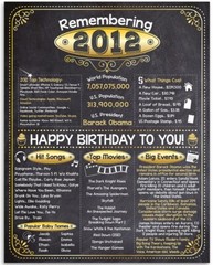 11th Birthday Party Decorations (Eleven) – Remembering The Year 2012