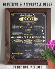 High School Reunion Class 2001 – 11×14 Unframed Poster Perfect Party Decoration