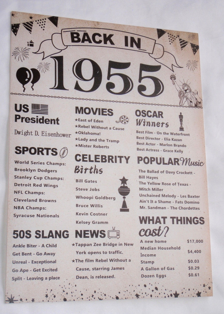Nostalgia Birthday Party Plaque Back In 1955 Birth Plastic 8″X11″ Party Decor