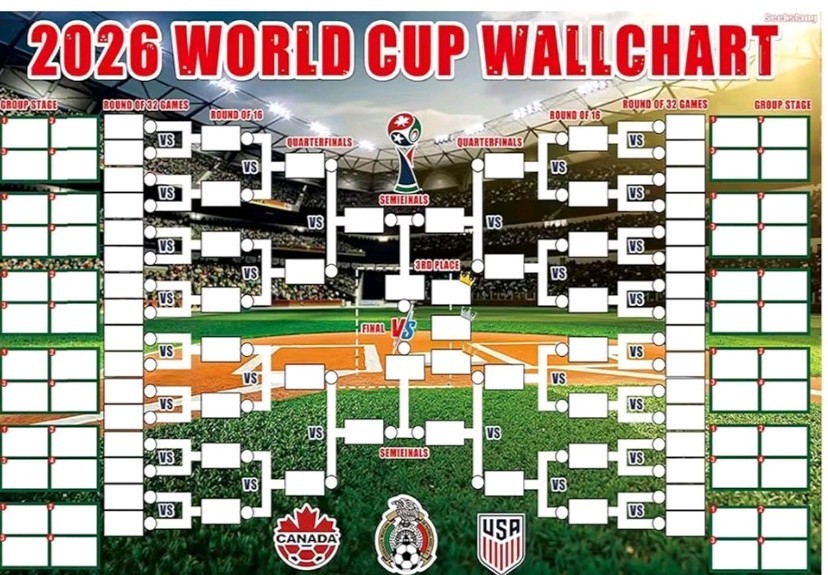 2026 World Cup Soccer Wallchart Banner Bracket 71×43 Inches New