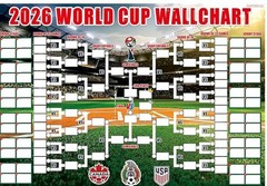 2026 World Cup Soccer Wallchart Banner Bracket 71×43 Inches New