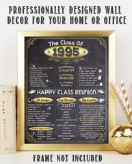 High School Reunion Class 1995 – 11×14 Unframed Poster Perfect Party Decoration