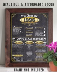 High School Reunion Class 1996 – 11×14 Unframed Poster Perfect Party Decoration