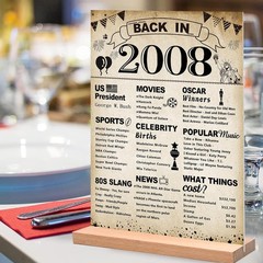 18th Birthday Party Decorations for Boy, Vintage Back in 2008 Poster Acrylic …