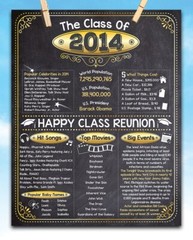 High School Reunion Class 2014 – 11×14 Unframed Poster Perfect Party Decoration