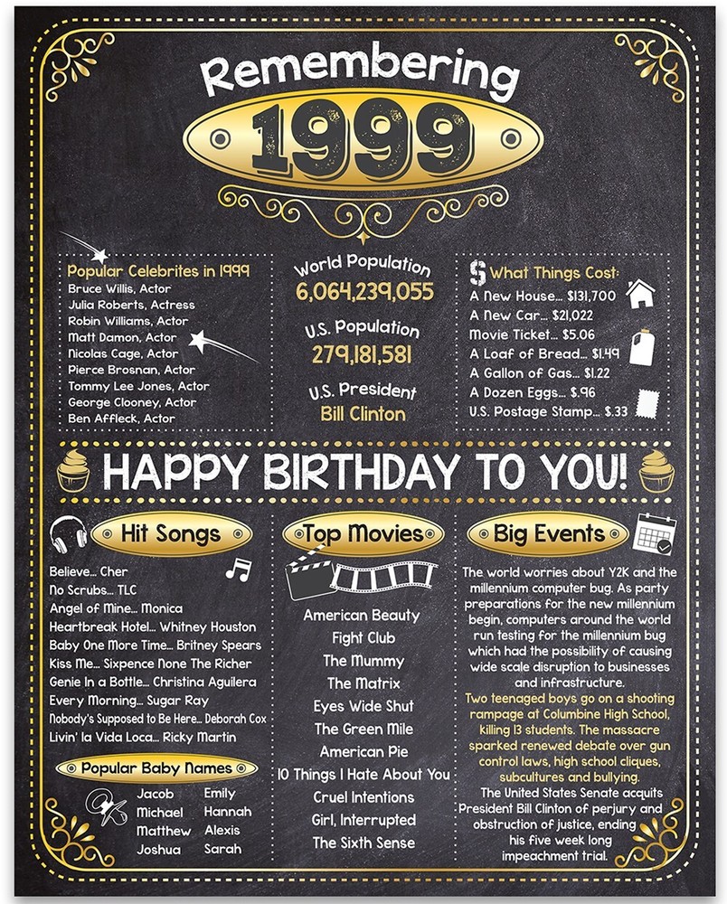 24th Birthday Party Decorations (Twenty-four) – Remembering The Year 1999
