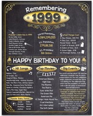 24th Birthday Party Decorations (Twenty-four) – Remembering The Year 1999