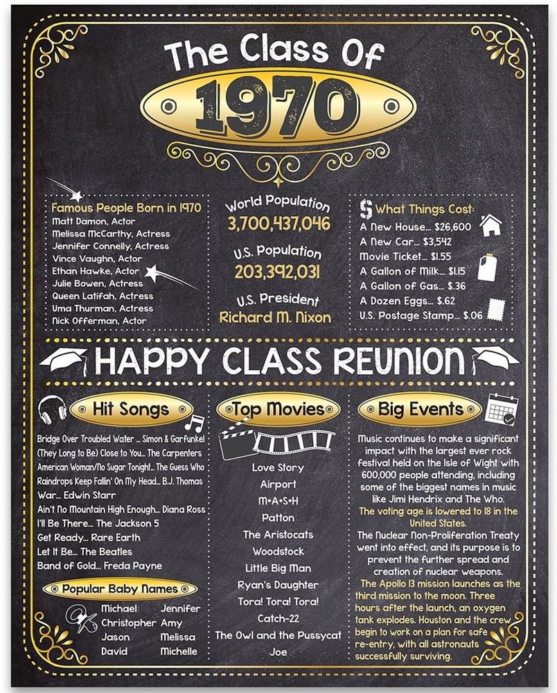High School Reunion Class 1970 – 11×14 Unframed Poster Perfect Party Decoration