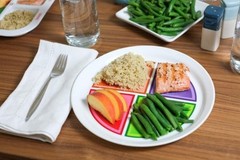 Health Beet Choose MyPlate Portion Control Plate – 4 Flat Sections for White