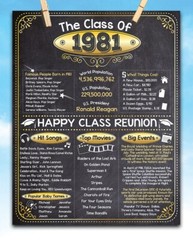 High School Reunion Class 1981 – 11×14 Unframed Poster Perfect Party Decoration