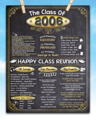High School Reunion Class 2006 – 11×14 Unframed Poster Perfect Party Decoration