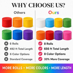 8 Crepe Paper Streamers Rolls 656Ft Pack Unique 8 Rainbow 1.8 Inch X 82 Ft/Roll