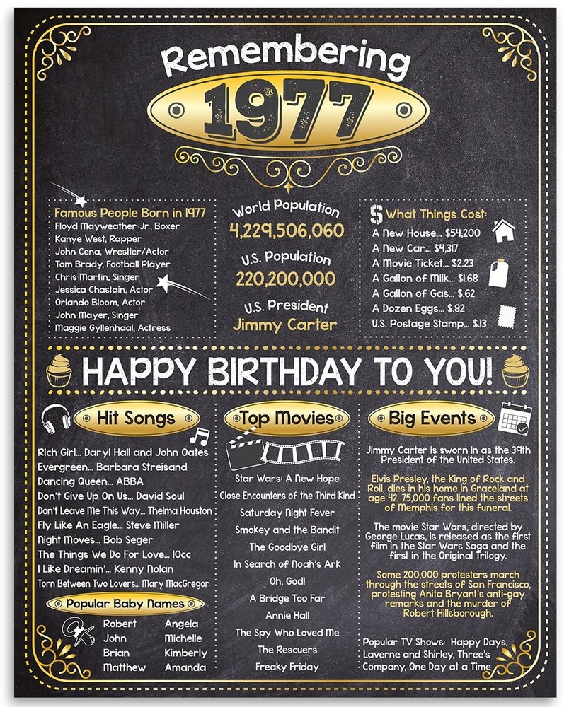 46th Birthday Party Decorations (Forty-six) – Remembering The Year 1977
