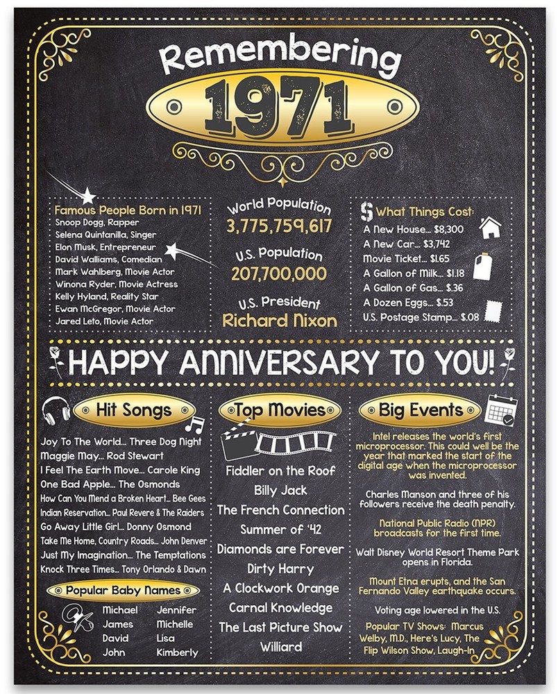 55th Anniversary Party Decorations (Fifty-Five) – Remembering The Year 1971