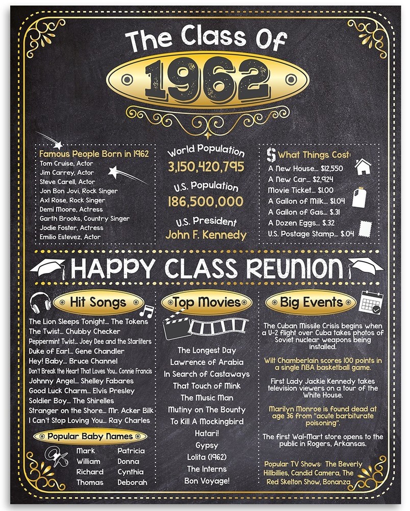 High School Reunion Class 1962 – 11×14 Unframed Poster Perfect Party Decoration
