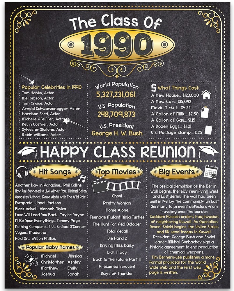 High School Reunion Class 1990 – 11×14 Unframed Poster Perfect Party Decoration