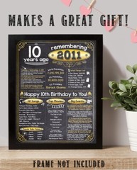 12th Birthday Party Decorations (Twelve) – Remembering The Year 2011