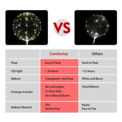 40 Pack Led Balloons Light Up with Warm White Lights, 45 Transparent Balloons…