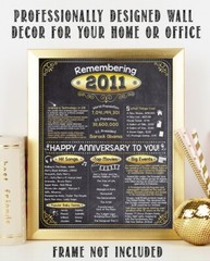 12th Anniversary Party Decorations (Twelve) – Remembering The Year 2011
