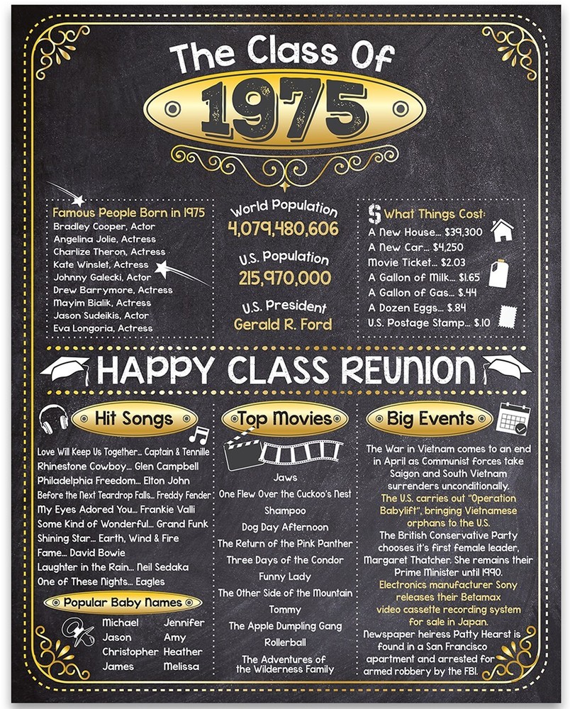 High School Reunion Class 1975 – 11×14 Unframed Poster Perfect Party Decoration