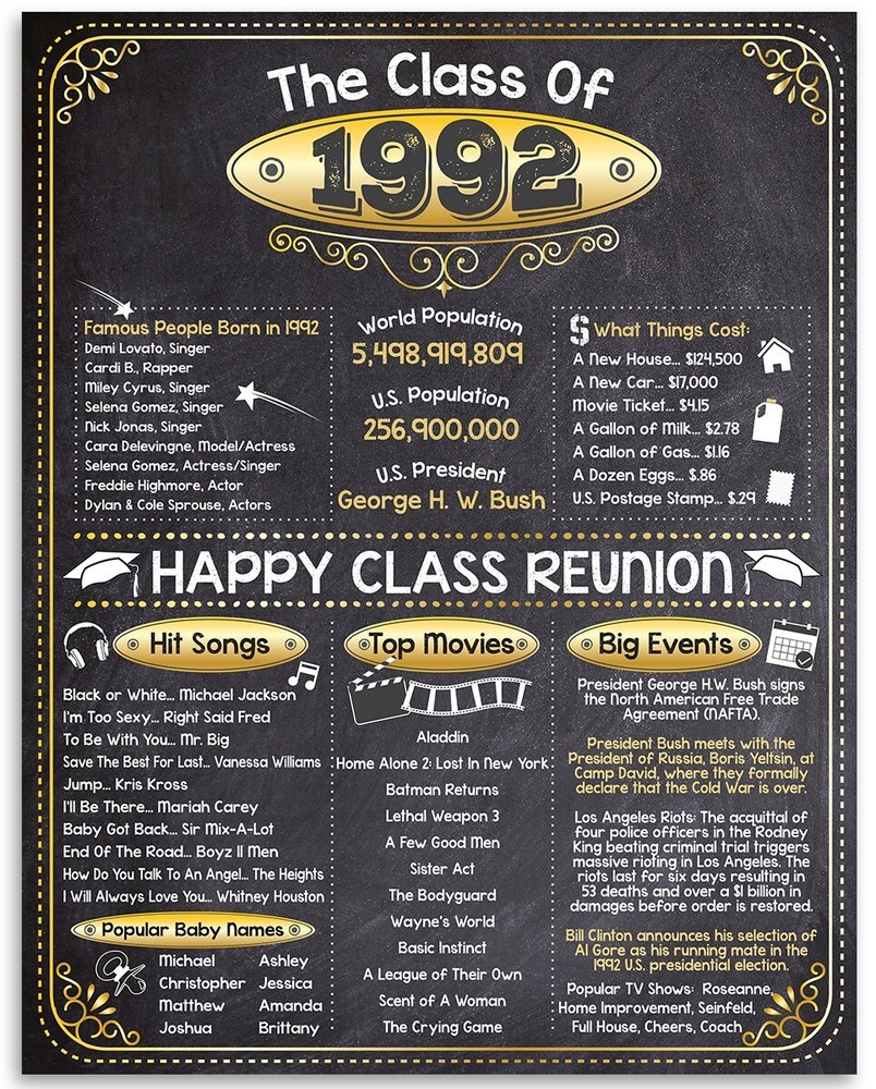 High School Reunion Class 1992 – 11×14 Unframed Poster Perfect Party Decoration