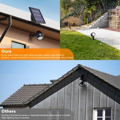 SUNLONG Solar Outdoor Lights,Solar Spot Lights Outdoor Waterproof Solar Spotl…