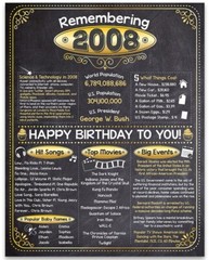 15th Birthday Party Decorations (Fifteen) – Remembering The Year 2008