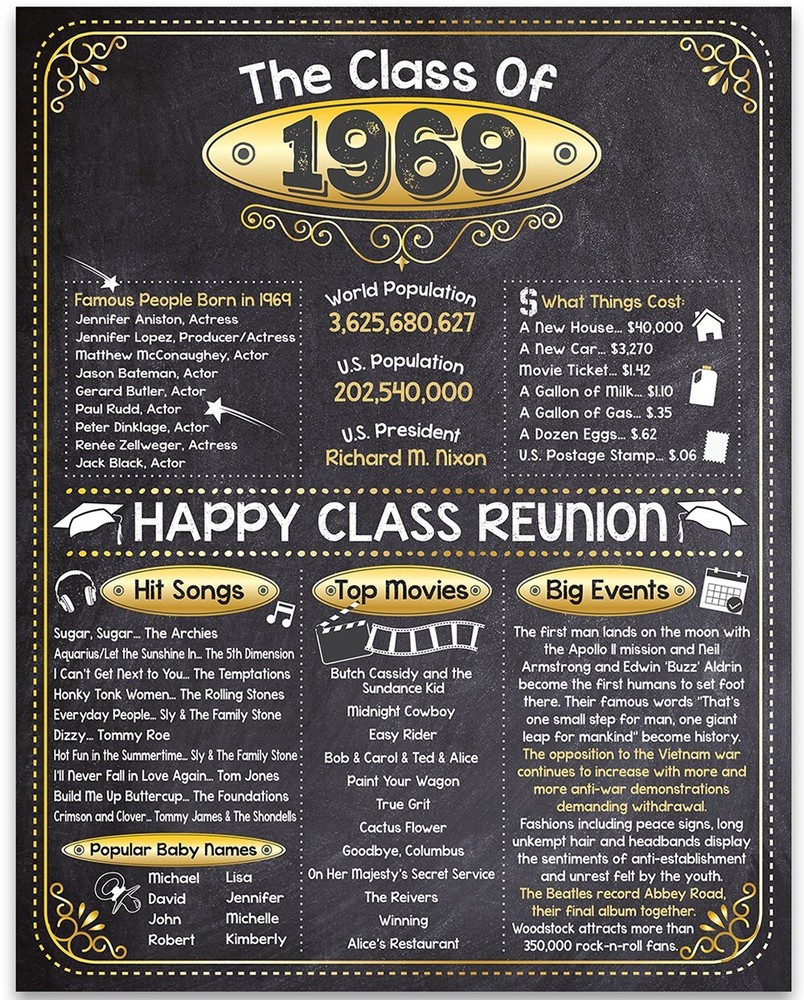 High School Reunion Class 1969 – 11×14 Unframed Poster Perfect Party Decoration