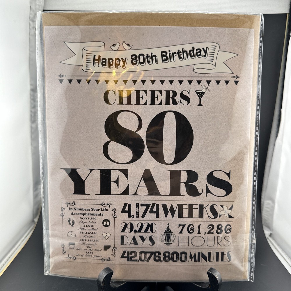 HAPPY BIRTHDAY’CHEERS TO 80 YEARS’