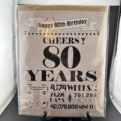 HAPPY BIRTHDAY’CHEERS TO 80 YEARS’