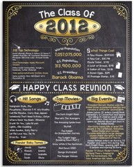 High School Reunion Class 2012 – 11×14 Unframed Poster Perfect Party Decoration