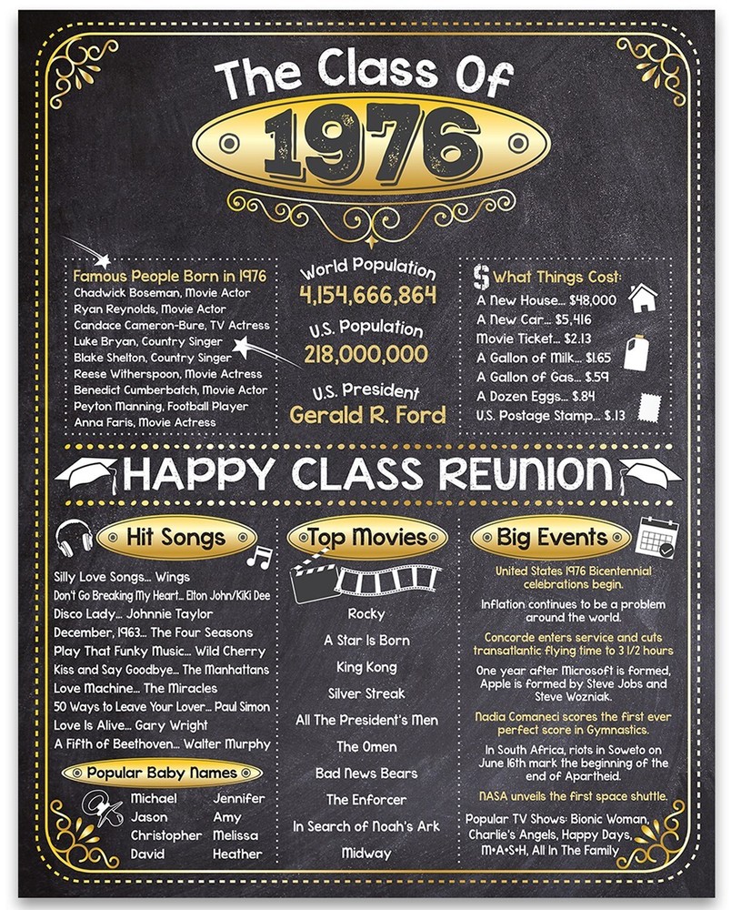 High School Reunion Class 1976 – 11×14 Unframed Poster Perfect Party Decoration
