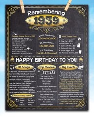 87th Birthday Party Decorations (Eighty-Seven) – Remembering The Year 1939