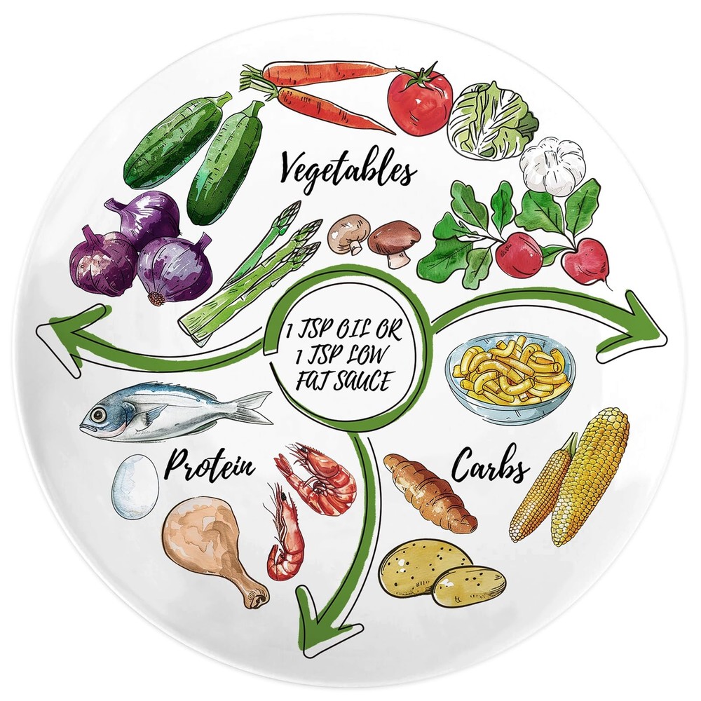VIYNRAN Portion Control Plate – 10 Inch Melamine Bariatric 10-inch, 1 (Pack)