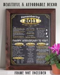 12th Anniversary Party Decorations (Twelve) – Remembering The Year 2011