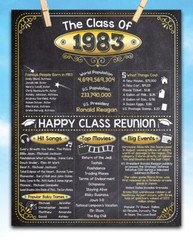 High School Reunion Class 1983 – 11×14 Unframed Poster Perfect Party Decoration