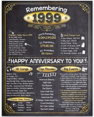24th Anniversary Party Decorations (Twenty-four) – Remembering The Year 1999