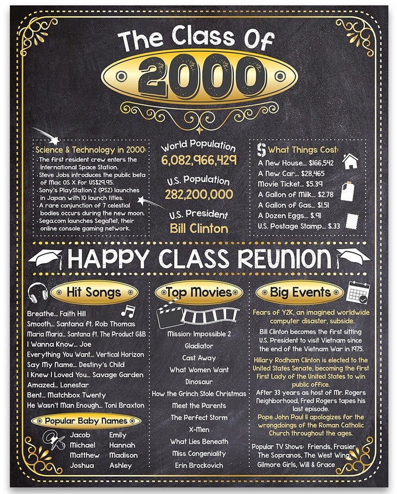High School Reunion Class 2000 – 11×14 Unframed Poster Perfect Party Decoration