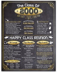 High School Reunion Class 2000 – 11×14 Unframed Poster Perfect Party Decoration