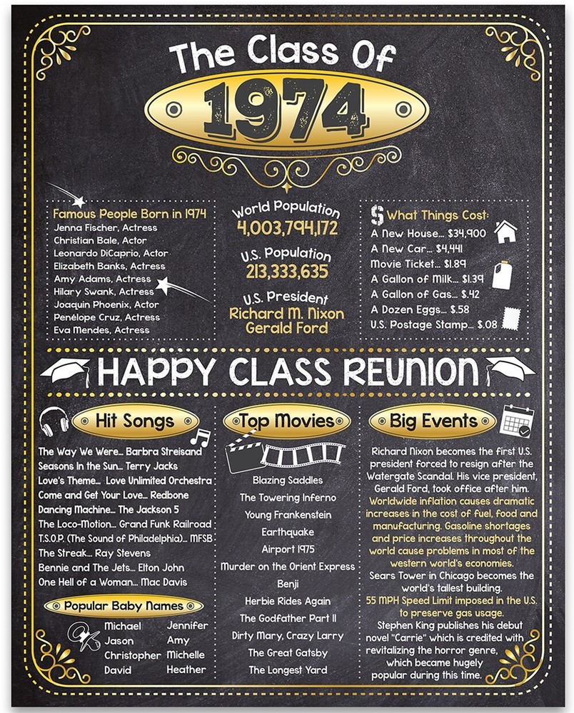 High School Reunion Class 1974 – 11×14 Unframed Poster Perfect Party Decoration