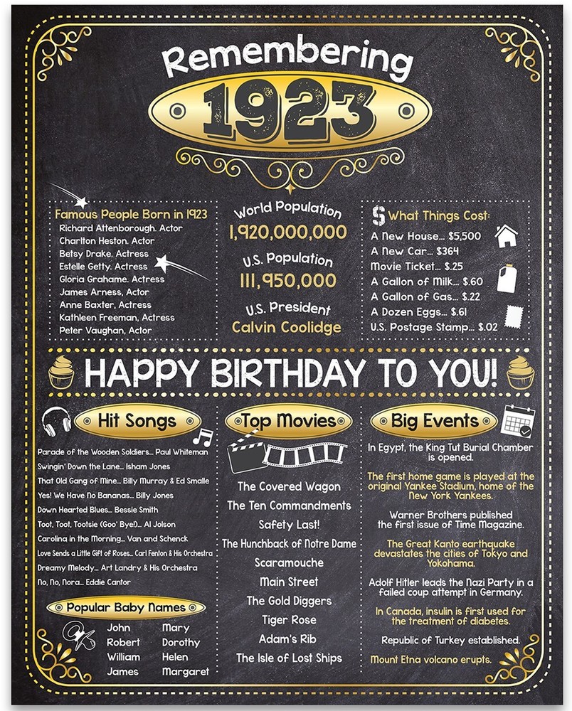 100th Birthday Party Decorations (One hundred) – Remembering The Year 1923