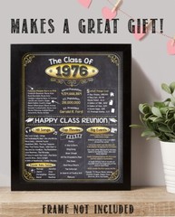 High School Reunion Class 1976 – 11×14 Unframed Poster Perfect Party Decoration