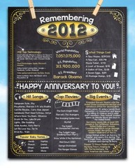 11th Anniversary Party Decorations (Eleven) – Remembering The Year 2012