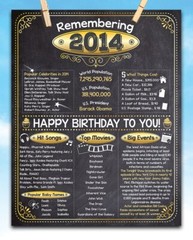 12th Birthday Party Decorations (Twelve) – Remembering The Year 2014