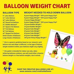 Bubble Weight Balloon Weight, 35g, Metallic Gold, 10 Piece