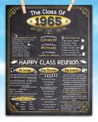 High School Reunion Class 1965 – 11×14 Unframed Poster Perfect Party Decoration