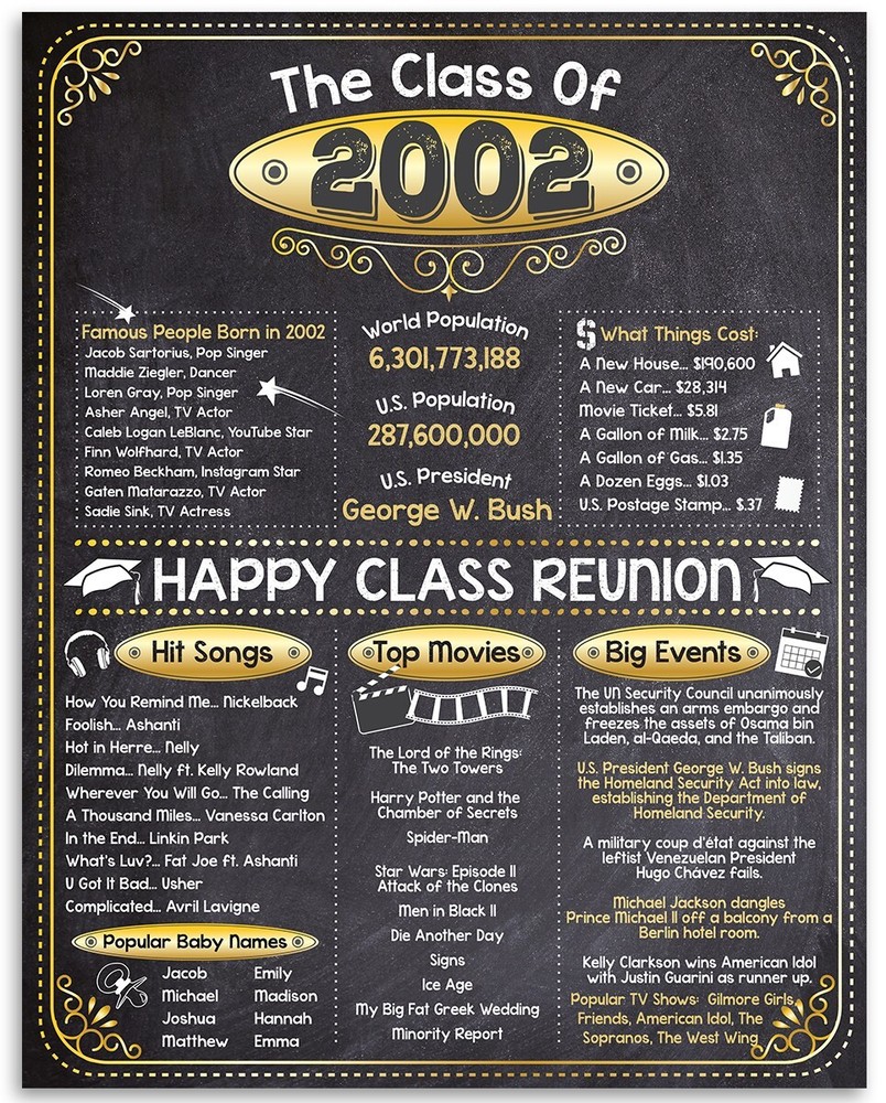 High School Reunion Class 2002 – 11×14 Unframed Poster Perfect Party Decoration