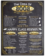 High School Reunion Class 2002 – 11×14 Unframed Poster Perfect Party Decoration