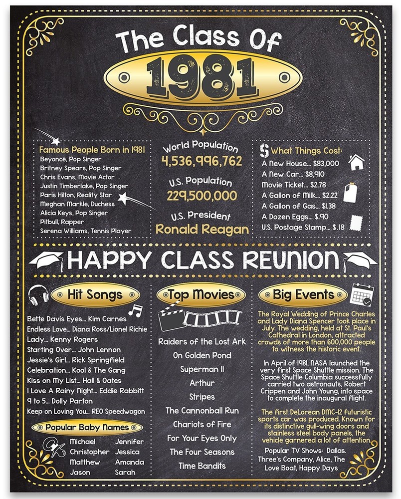 High School Reunion Class 1981 – 11×14 Unframed Poster Perfect Party Decoration