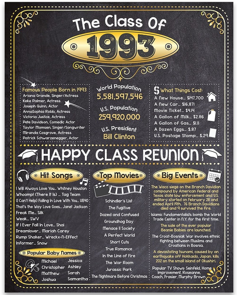 High School Reunion Class 1993 – 11×14 Unframed Poster Perfect Party Decoration
